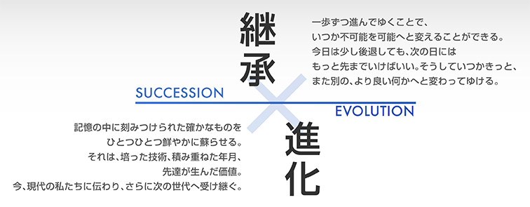 継承×進化